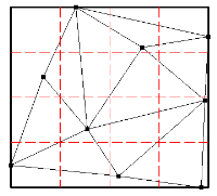 Erstellung der Cluster Schritte zur Erstellung: 1. Bounding Box des gesamten Meshs erzeugen 2.