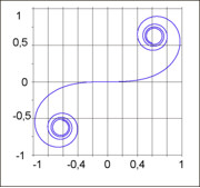 Klothoiden-Looping v Kraft am Eingang des Loopings: F = m g+ unten