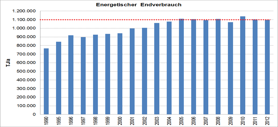 Die Auswirkungen des Energieeffizienzgesetzes für Heizwerke DI Kasimir P. Nemestothy Heizwerke-Betreibertag Salzburg, 21.10.