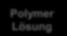 Lösungs Polymerisation Monomere omonomere Lösemittel Initiator Acrylester