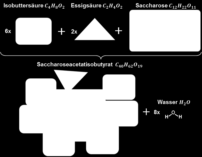 Datensatz und Dateiformate - Datenformate 45 Abbildung 4-1: Herstellung von SAIB Als Ausgangsstoffe dienen Isobuttersäure, Essigsäure und Saccharose.