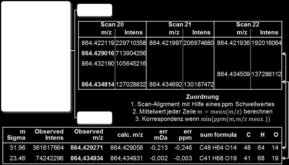 SEAT - Basisfunktionen von SEAT 52 jede Zeile wird nun der Mittelwert { } berechnet und die ppm Abweichung zu den Werten der CSV Datei ermittelt.