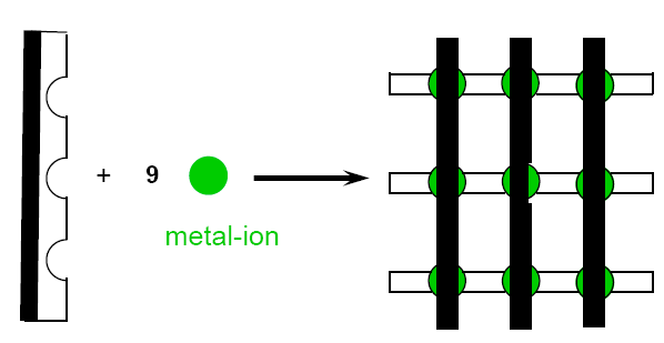 Molekulare Gitter Periodische Einheiten Gitter Übergangsmetall- Komplexe mit gitterähnlicher Architektur bestehen aus einer 2- dimensionalen orthogonalen Anordnung von