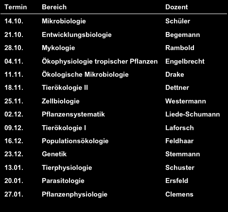 Aktuelle Fragen in der Biologie