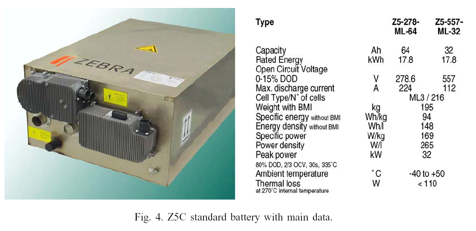 Aktuell verfügbare Speichertechnologien Hochtemperaturbatterien ZEBRA-Batterie (NaNiCl) in vielen Elektrotraktionsanwendungen (aktuell meist verkaufte Batterie für Elektrofahrzeuge) Kosten um 500