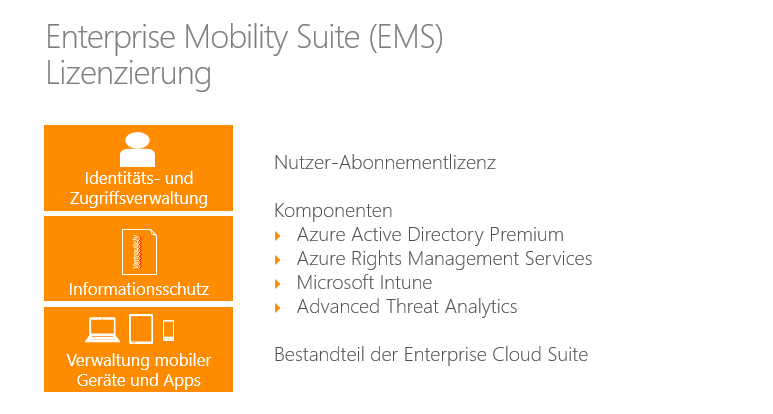 Die Enterprise Mobility Suite (kurz EMS) ist eine Lösung, in der mehrere Komponenten zusammengefasst sind: Azure Active Directory Premium zur Identitäts- und Zugriffsverwaltung, Azure Rights