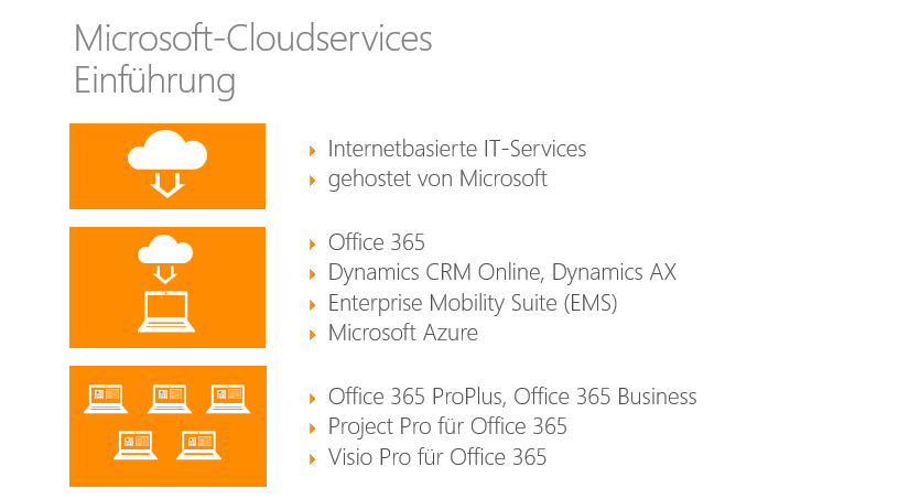 Als Microsoft-Cloudservices werden IT-Services bezeichnet, die außerhalb des Kundenunternehmens von Microsoft gehostet werden.