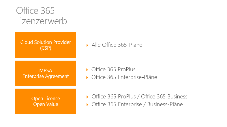 Wie kann Office 365 erworben werden?