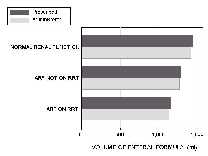 Enteral Nutrition in Acute Renal Failure Fiaccadori Enrico et al.