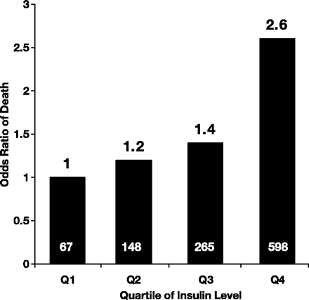 Insulin resistance in critically ill patients with acute renal failure Basi S et al.