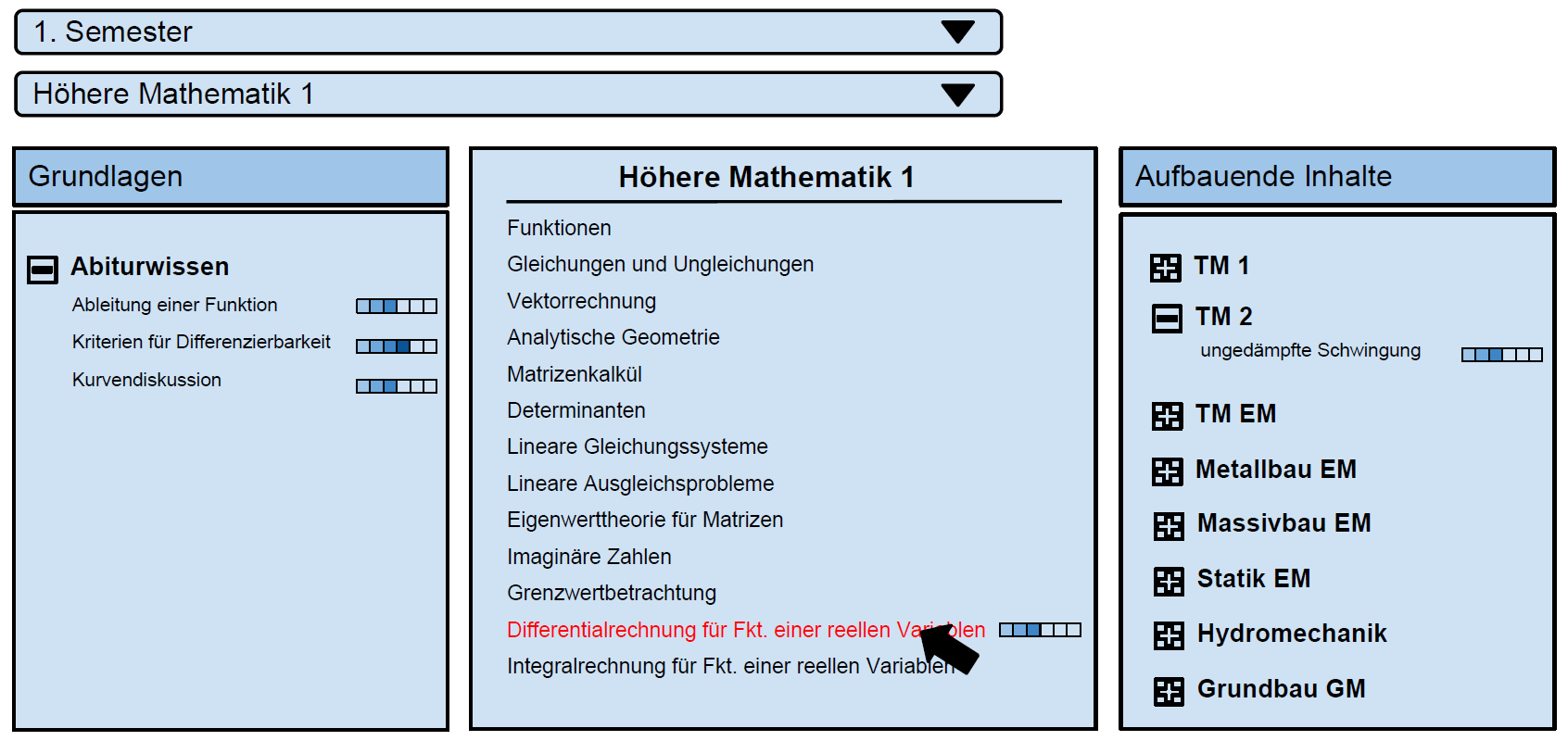 Datenbank für