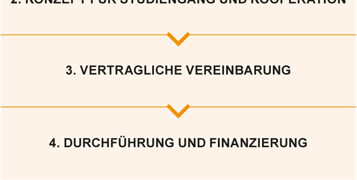Unternehmensvertretern in Beiräten / Gremien Finanzierung über das jeweilige Bundesland sowie ggf. Studienbeiträge, i. d. R.