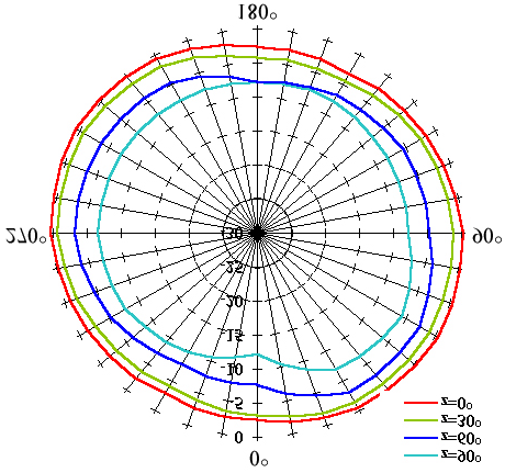 HZ-Signaldämpfung a D a D [ ] R db = 10 log 10 PE P P R -Received Power, an der Testantenne empfangene