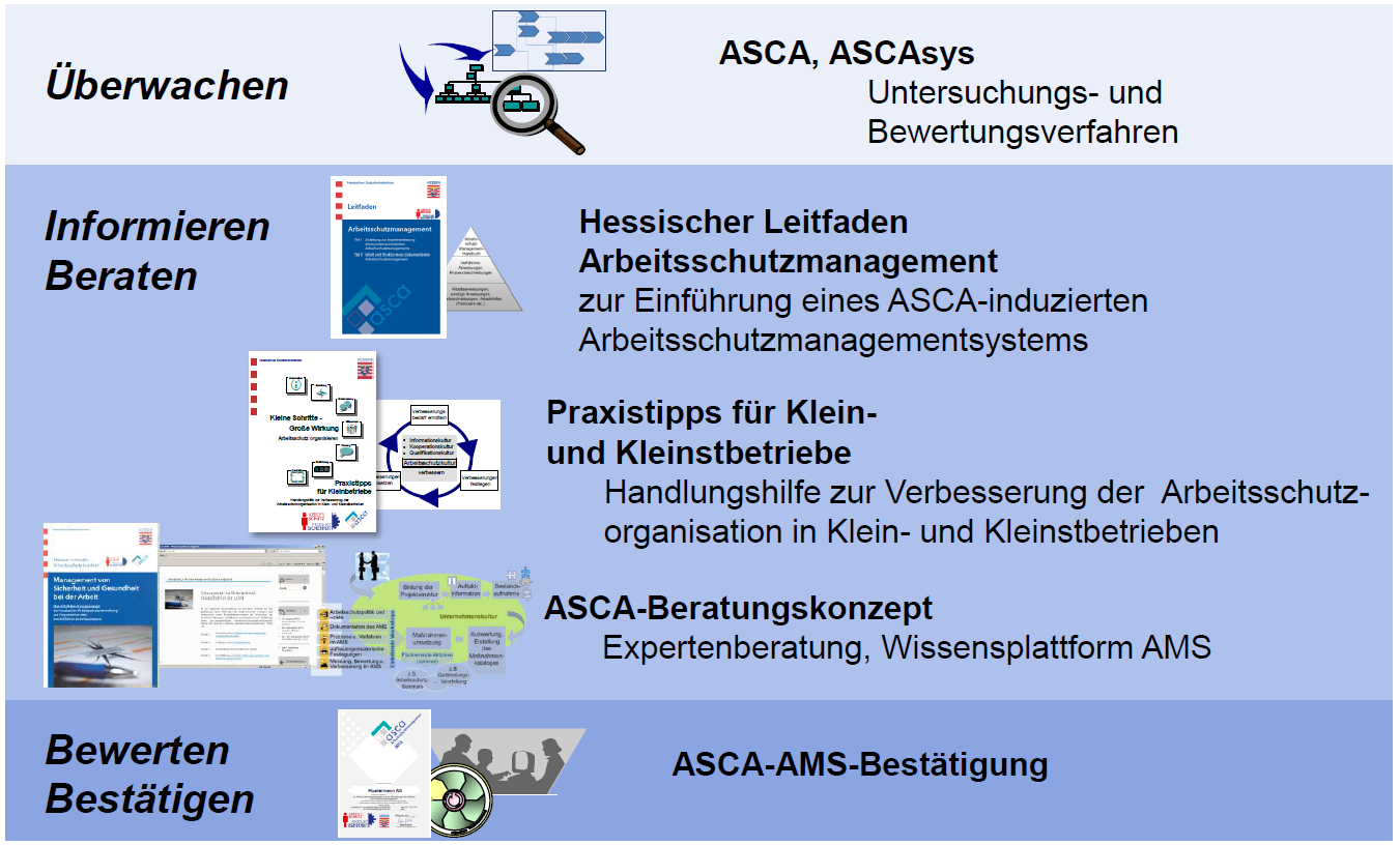 42 ASCA - Das hessische System zur