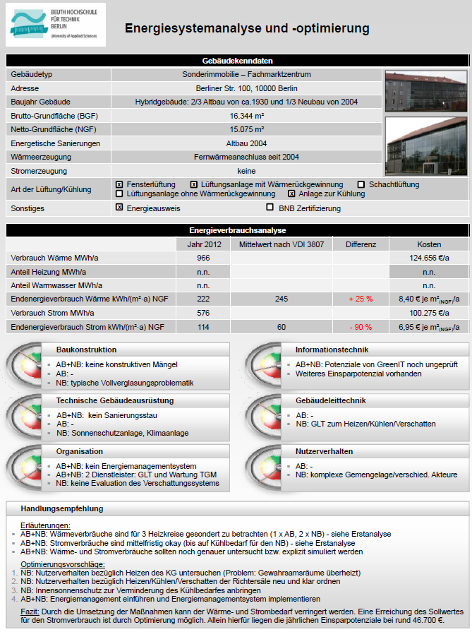Management-Summary mit : Gebäudekenndaten Energieverbrauchsanalyse