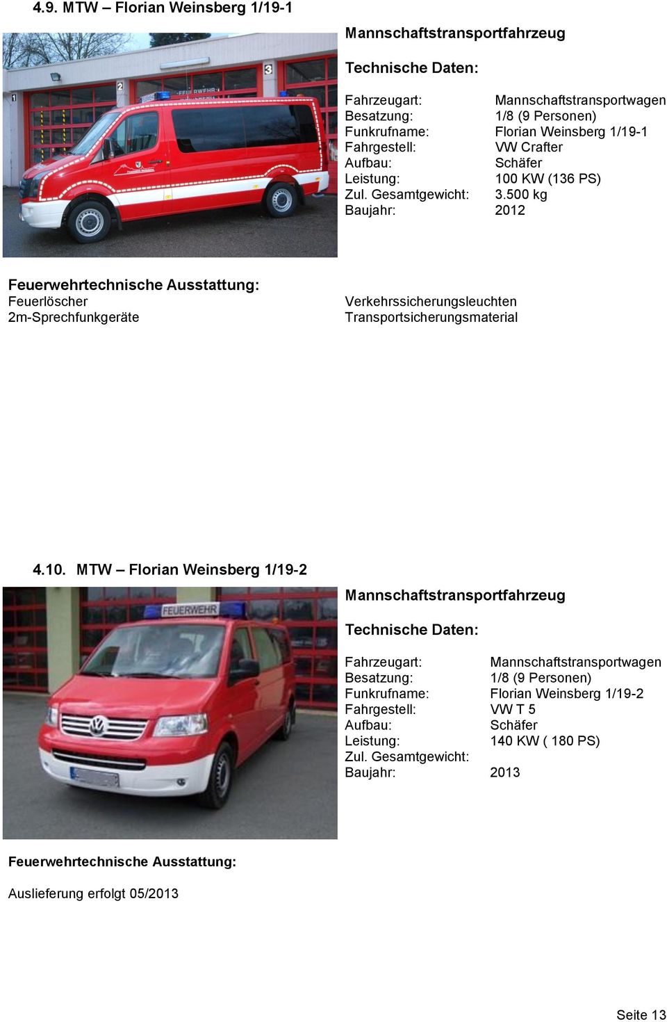 500 kg Baujahr: 2012 Feuerlöscher 2m-Sprechfunkgeräte Verkehrssicherungsleuchten Transportsicherungsmaterial 4.10.