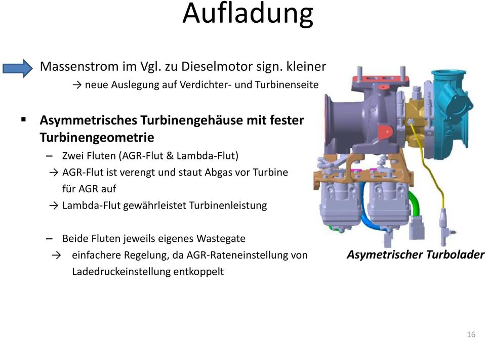 Turbinengeometrie Zwei Fluten (AGR-Flut & Lambda-Flut) AGR-Flut ist verengt und staut Abgas vor Turbine für AGR
