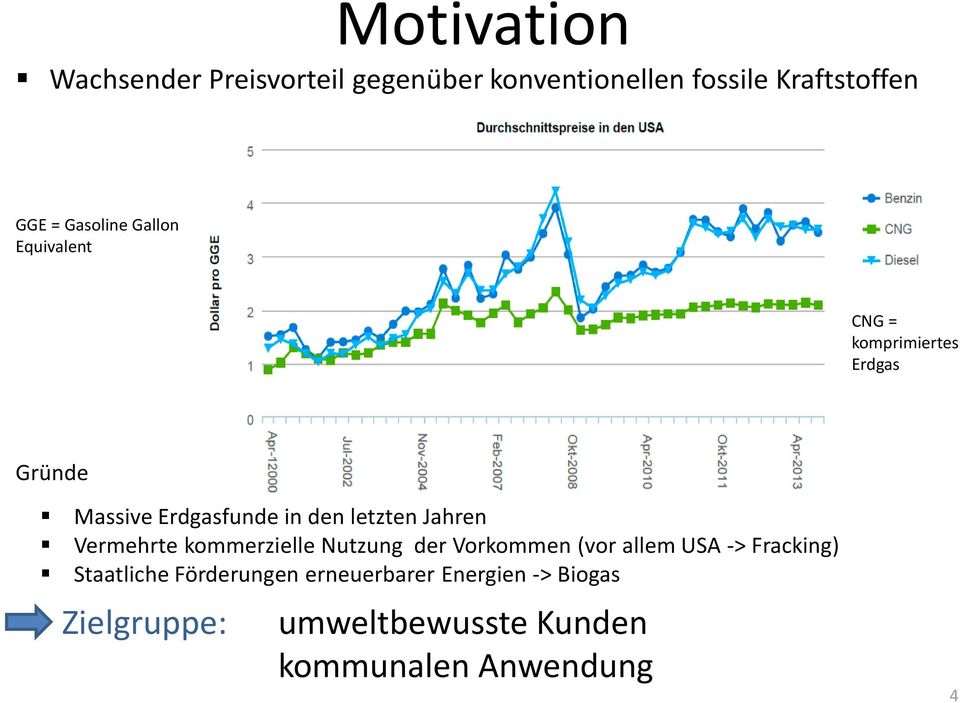 letzten Jahren Vermehrte kommerzielle Nutzung der Vorkommen (vor allem USA -> Fracking)