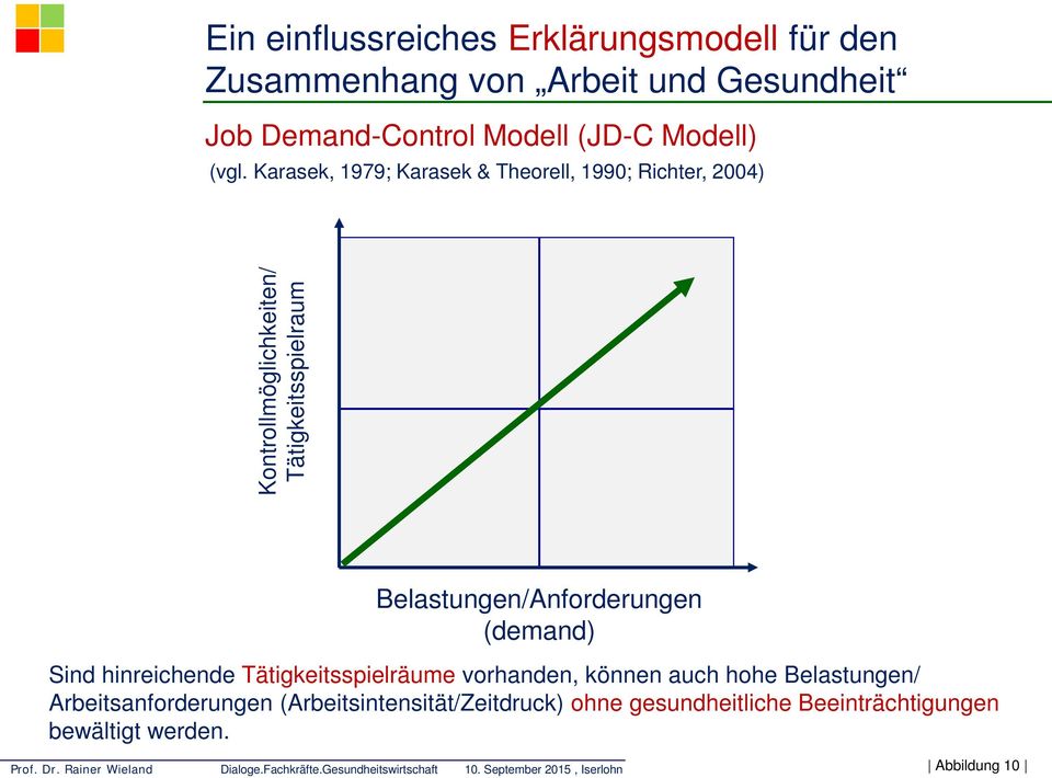 Karasek, 1979; Karasek & Theorell, 1990; Richter, 2004) Kontrollmöglichkeiten/ Tätigkeitsspielraum