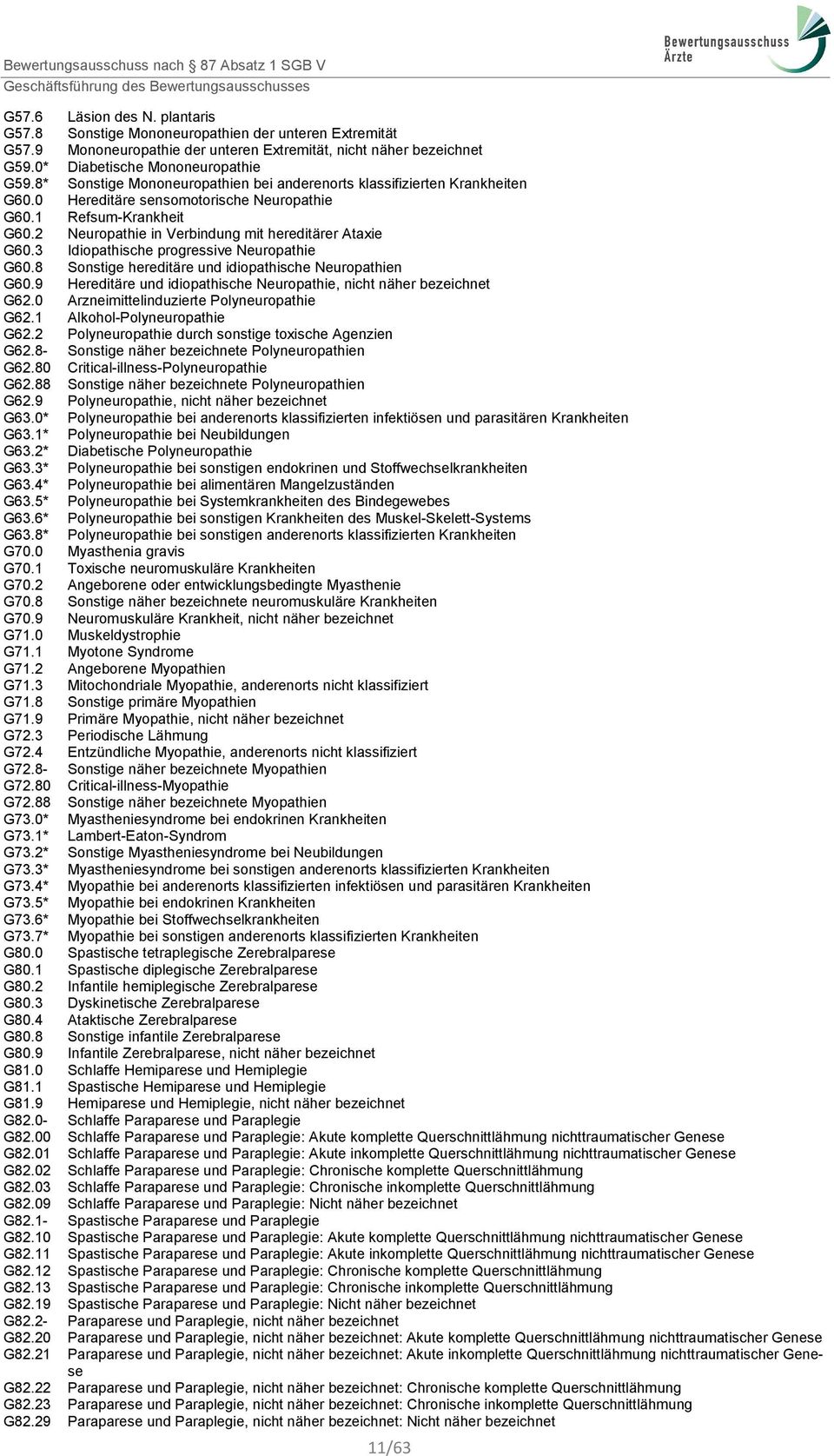 3 Idiopathische progressive Neuropathie G60.8 Sonstige hereditäre und idiopathische Neuropathien G60.9 Hereditäre und idiopathische Neuropathie, nicht näher bezeichnet G62.