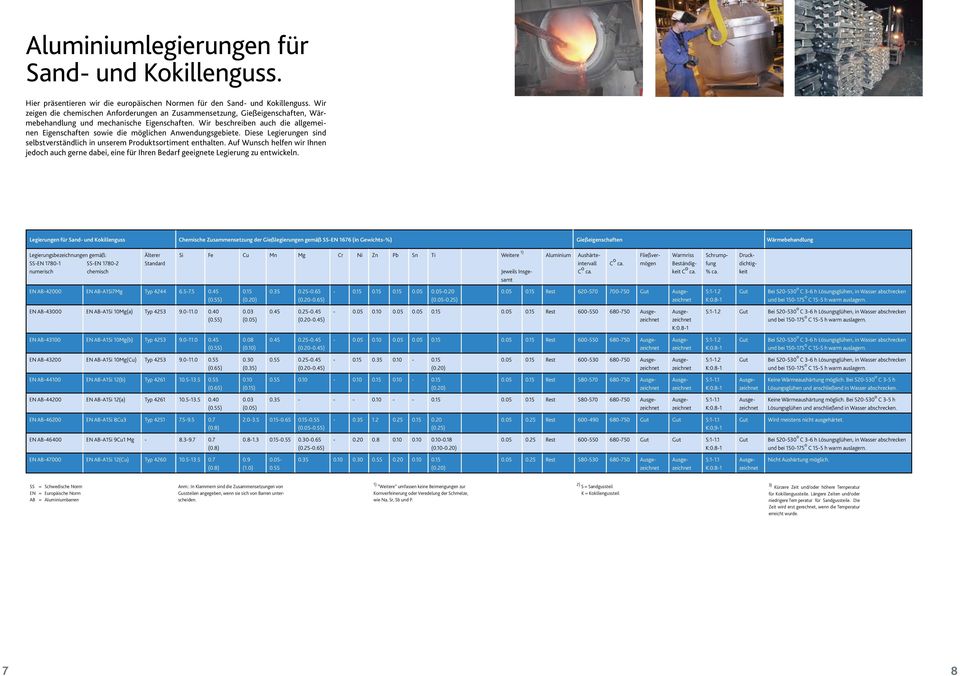 Wir beschreiben auch die allgemeinen Eigenschaften sowie die möglichen Anwendungsgebiete. Diese Legierungen sind selbstverständlich in unserem Produktsortiment enthalten.