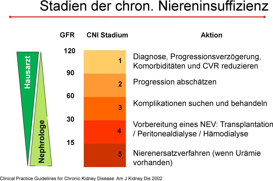 CVR reduzieren Progression abschätzen 60 3 Komplikationen suchen und behandeln 30 15 4 5 Vorbereitung eines