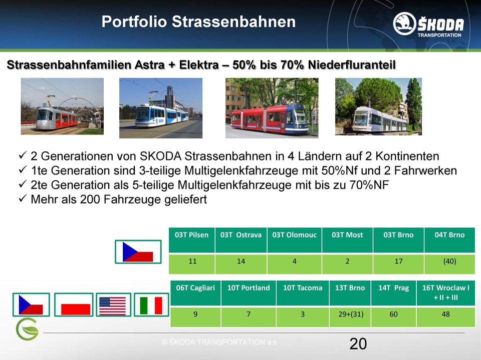 Multigelenkfahrzeuge mit bis zu 70%NF Mehr als 200 Fahrzeuge geliefert 03T Pilsen 03T Ostrava 03T Olomouc 03T Most 03T Brno 04T Brno 11