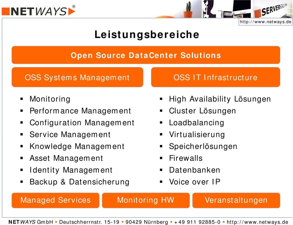 Backup & Datensicherung OSS IT Infrastructure High Availability Lösungen Cluster Lösungen Loadbalancing