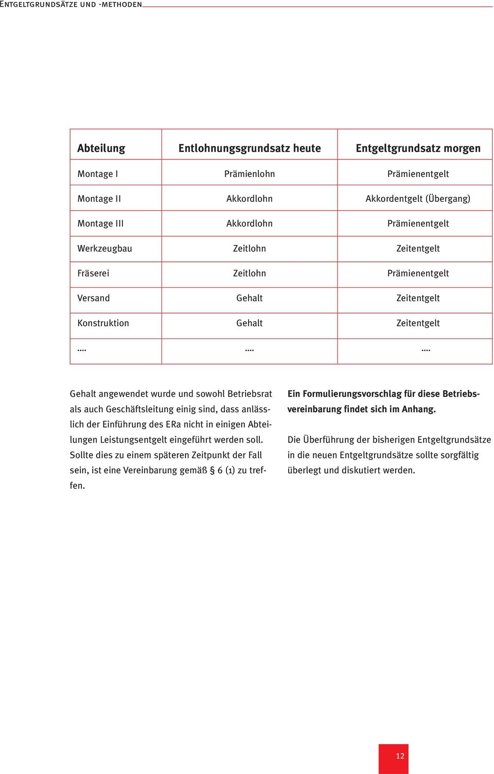 .. Gehalt angewendet wurde und sowohl Betriebsrat als auch Geschäftsleitung einig sind, dass anlässlich der Einführung des ERa nicht in einigen Abteilungen Leistungsentgelt eingeführt werden soll.