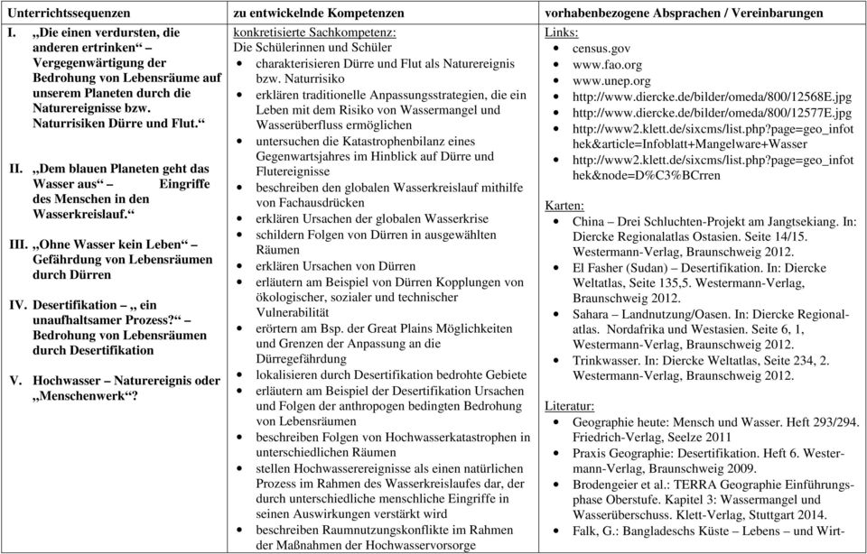 Dem blauen Planeten geht das Wasser aus Eingriffe des Menschen in den Wasserkreislauf. III. Ohne Wasser kein Leben Gefährdung von Lebensräumen durch Dürren IV.