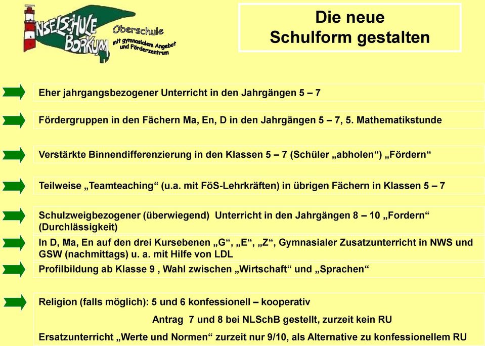 (überwiegend) Unterricht in den Jahrgängen 8 10 Fordern (Durchlässigkeit) In D, Ma, En au