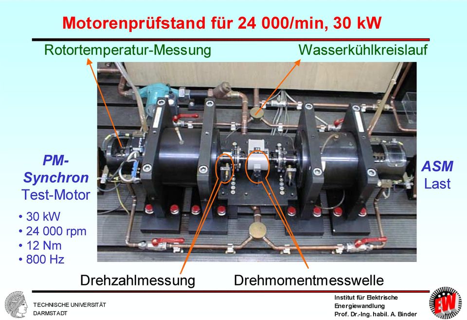 PM- Synchron Test-Motor ASM Last 30 kw 24 000