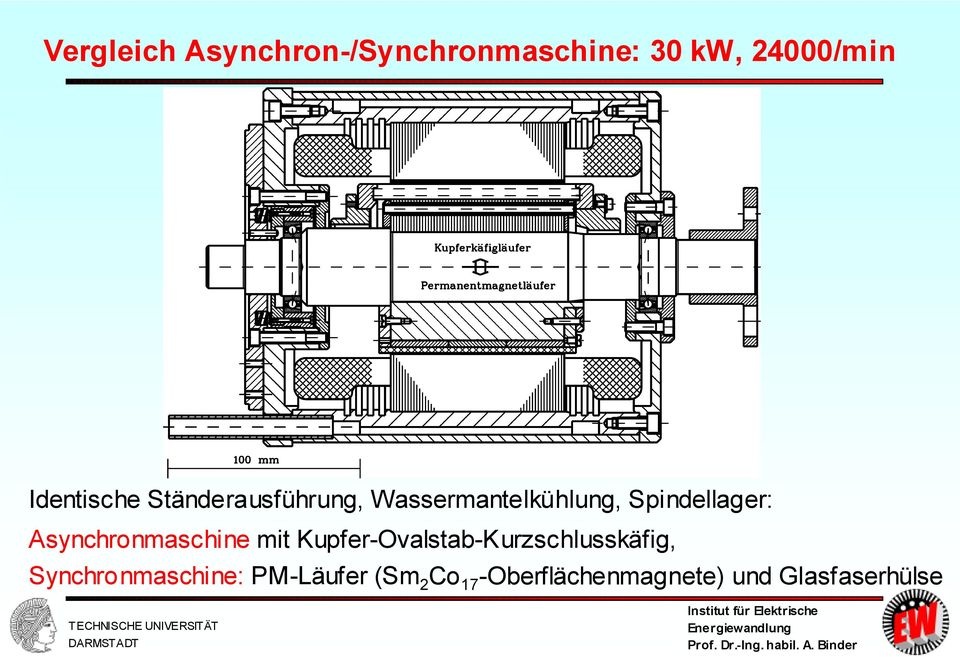 Spindellager: Asynchronmaschine mit