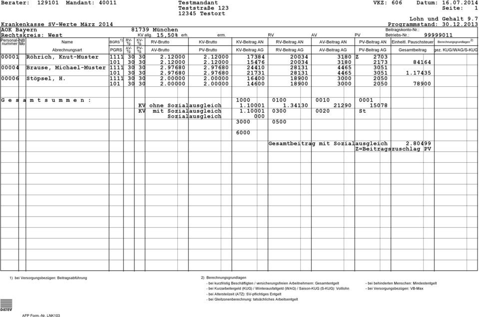 Pauschsteuer Berechnungsgrundlagen 2) PV- Tg. AV-Brutto PV-Brutto KV-Beitrag AG RV-Beitrag AG AV-Beitrag AG PV-Beitrag AG Gesamtbeitrag gez. KUG/WAG/S-KUG 00001 Röhrich, Knut-Muster 1111 30 30 2.