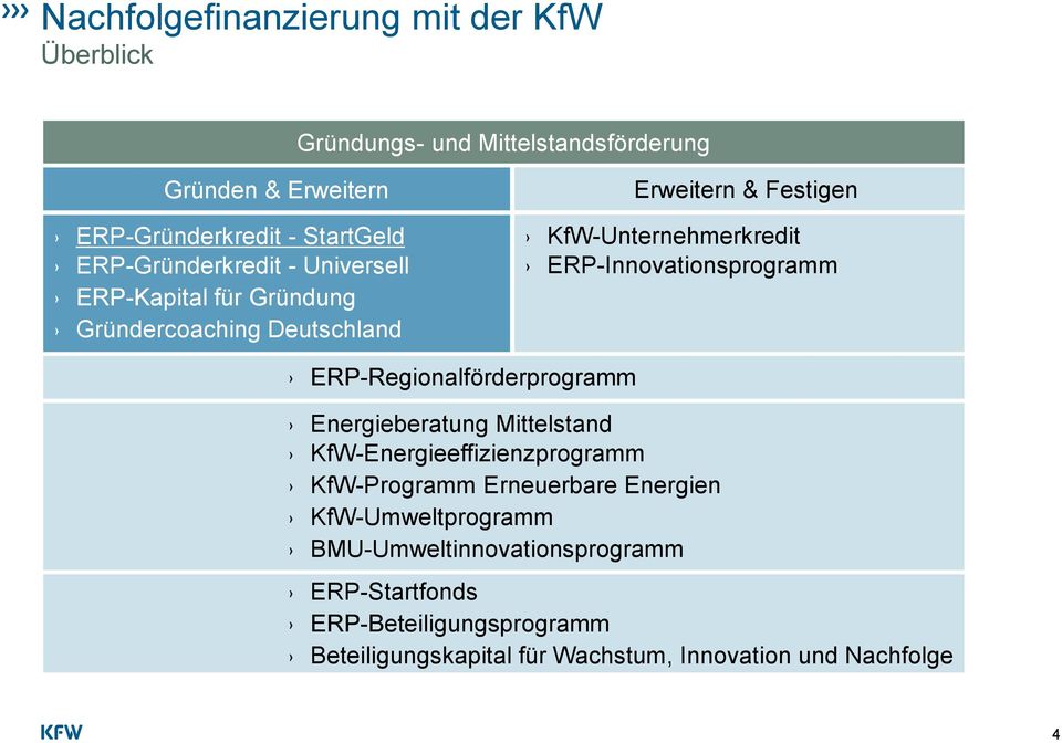 ERP-Innovationsprogramm ERP-Regionalförderprogramm Energieberatung Mittelstand KfW-Energieeffizienzprogramm KfW-Programm Erneuerbare