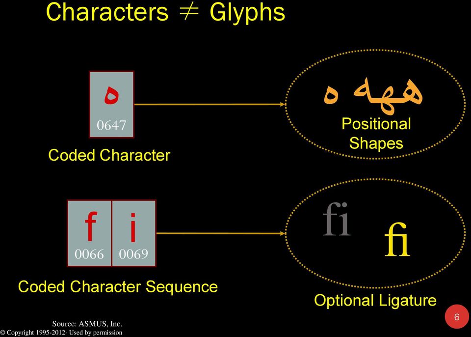 Character Sequence Source: ASMUS, Inc.