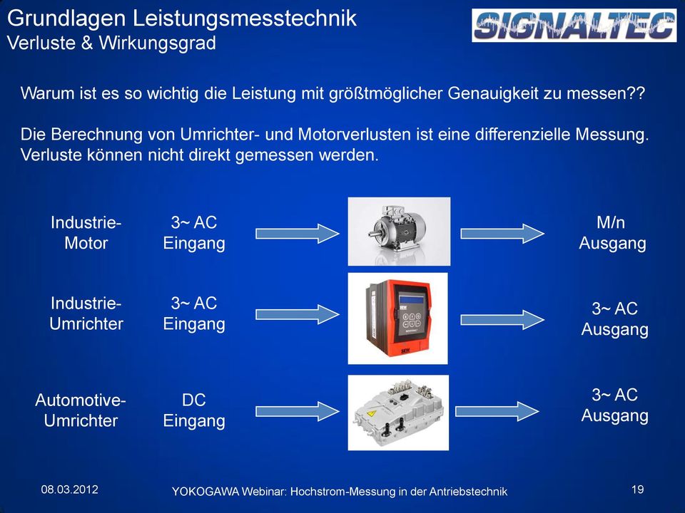 ? Die Berechnung von Umrichter- und Motorverlusten ist eine differenzielle Messung.