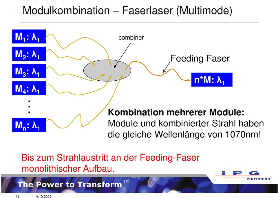 .. M n : λ 1 Feeding Faser n*m: λ 1 Kombination mehrerer Module: Module und