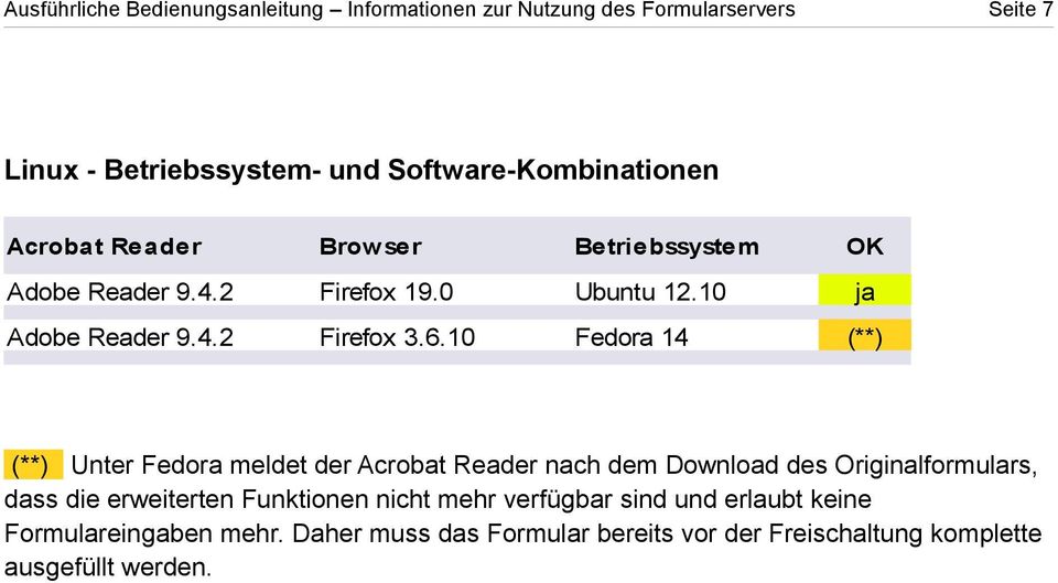 6.10 Fedora 14 (**) (**) Unter Fedora meldet der Acrobat Reader nach dem Download des Originalformulars, dass die erweiterten