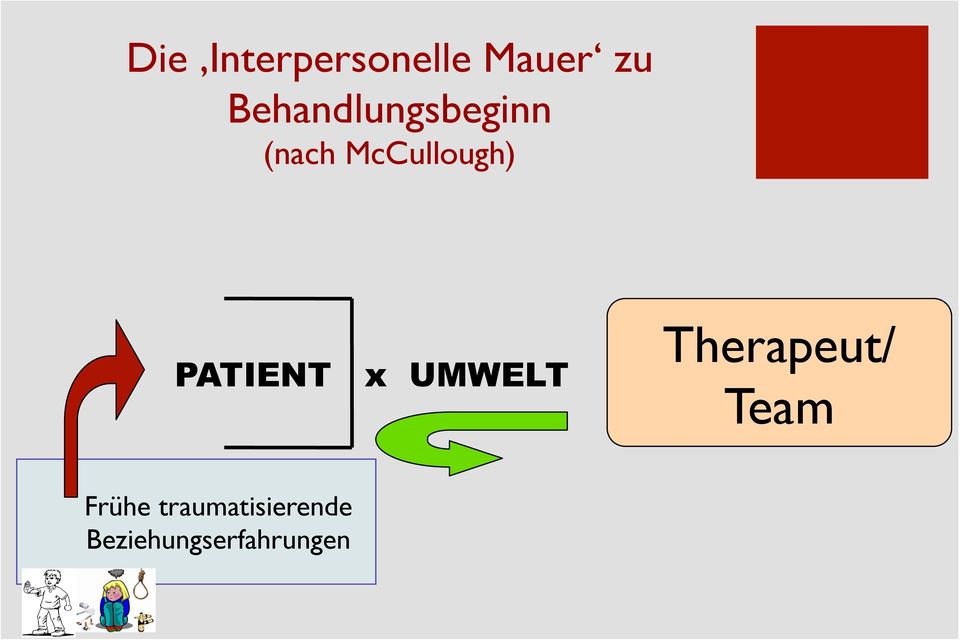 PATIENT x UMWELT Therapeut/ Team