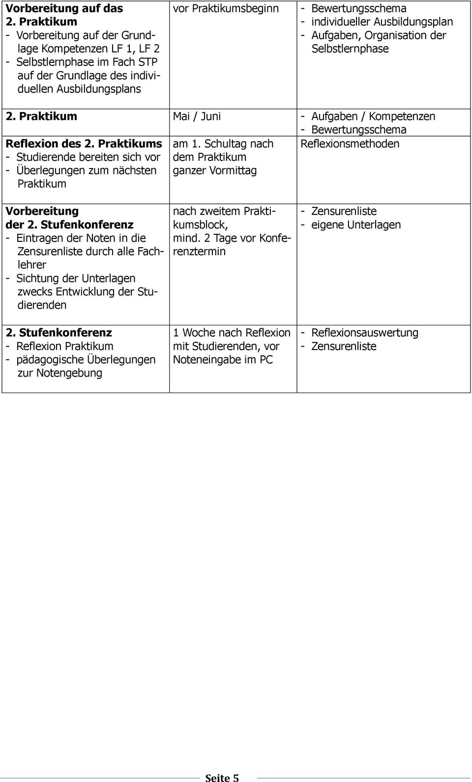 individueller Ausbildungsplan - Aufgaben, Organisation der Selbstlernphase 2. Praktikum Mai / Juni - Aufgaben / Kompetenzen - Bewertungsschema Reflexion des 2.