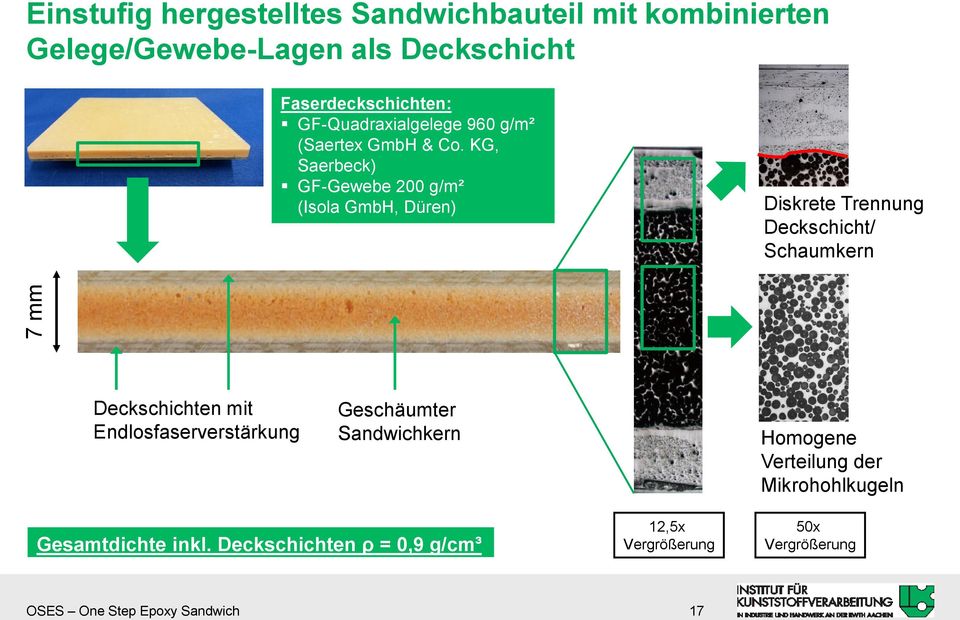 KG, Saerbeck) GF-Gewebe 200 g/m² (Isola GmbH, Düren) Diskrete Trennung Deckschicht/ Schaumkern Deckschichten mit