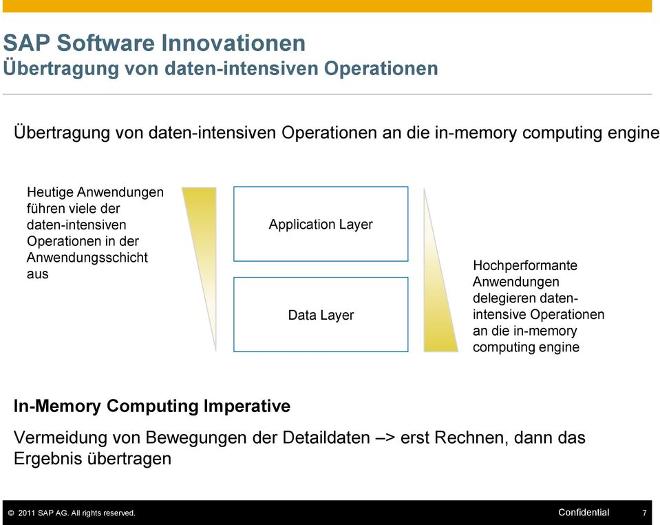 Layer Hochperformante Anwendungen delegieren datenintensive Operationen an die in-memory computing engine In-Memory Computing