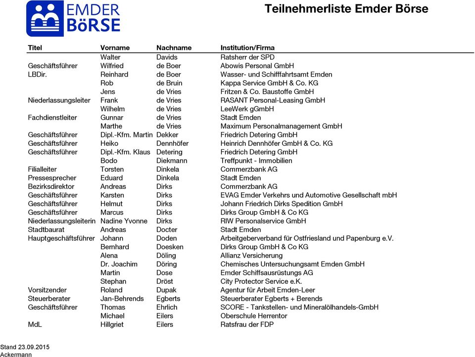 Baustoffe GmbH Niederlassungsleiter Frank de Vries RASANT Personal-Leasing GmbH Wilhelm de Vries LeeWerk ggmbh Fachdienstleiter Gunnar de Vries Stadt Emden Marthe de Vries Maximum Personalmanagement