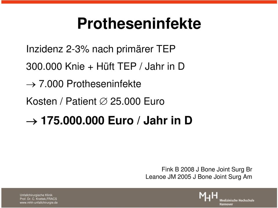 000 Protheseninfekte Kosten / Patient 25.000 Euro