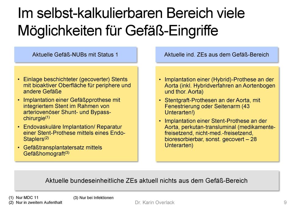 arteriovenöser Shunt- und Bypasschirurgie (1) Endovaskuläre Implantation/ Reparatur einer Stent-Prothese mittels eines Endo- Staplers (2) Gefäßtransplantatersatz mittels Gefäßhomograft (3)