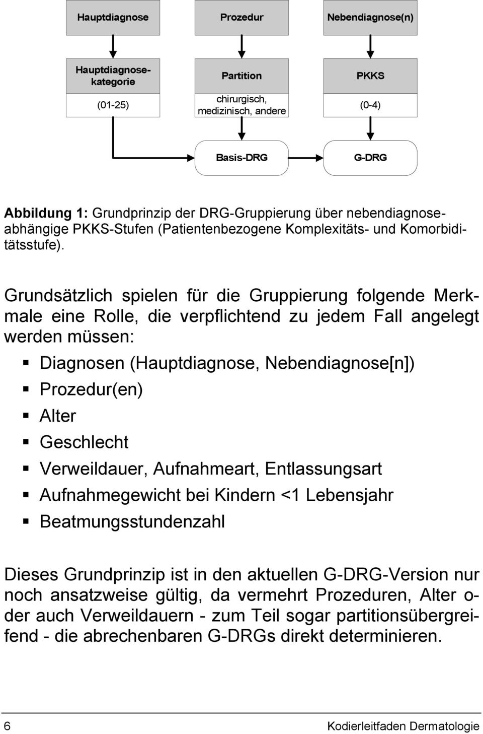 Grundsätzlich spielen für die Gruppierung folgende Merkmale eine Rolle, die verpflichtend zu jedem Fall angelegt werden müssen: Diagnosen (Hauptdiagnose, Nebendiagnose[n]) Prozedur(en) Alter