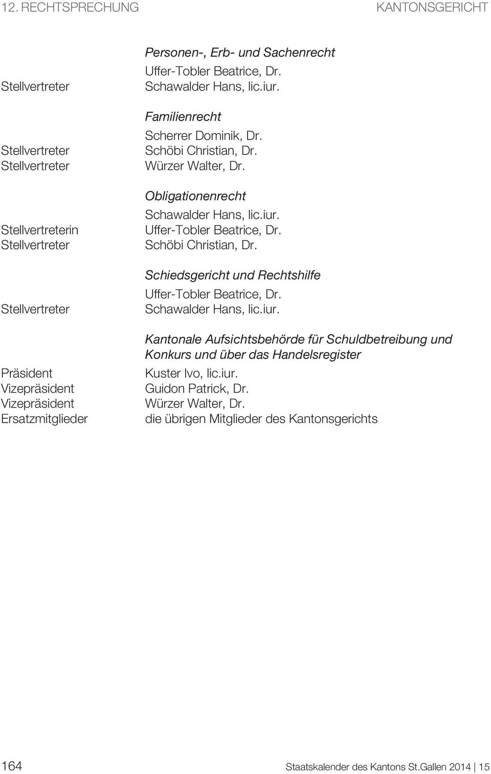 Schöbi Christian, Dr. Schiedsgericht und Rechtshilfe Uffer-Tobler Beatrice, Dr. Schawalder Hans, lic.iur.