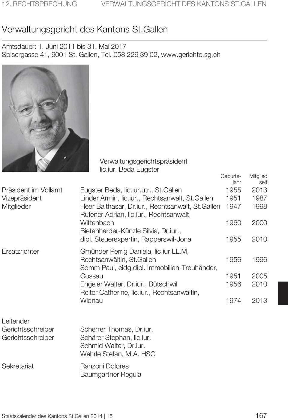 Gallen 1951 1987 Heer Balthasar, Dr.iur., Rechtsanwalt, St.Gallen 1947 1998 Rufener Adrian, lic.iur., Rechtsanwalt, Wittenbach 1960 2000 Bietenharder-Künzle Silvia, Dr.iur., dipl.