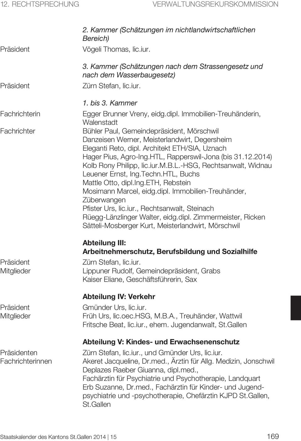Immobilien-Treuhänderin, Walenstadt Bühler Paul, Gemeindepräsident, Mörschwil Danzeisen Werner, Meisterlandwirt, Degersheim Eleganti Reto, dipl. Architekt ETH/SIA, Uznach Hager Pius, Agro-Ing.